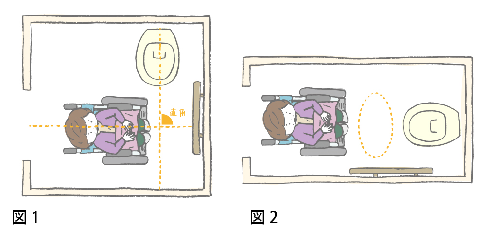 車椅子からトイレへの移乗を説明するイラスト